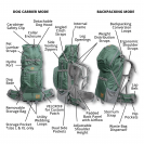 Рюкзак переноска  для собак Rover 2 | Big Dog Carrier & Backpacking Pack - зеленый 